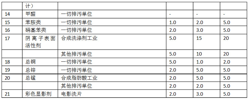 類污染物排放標準